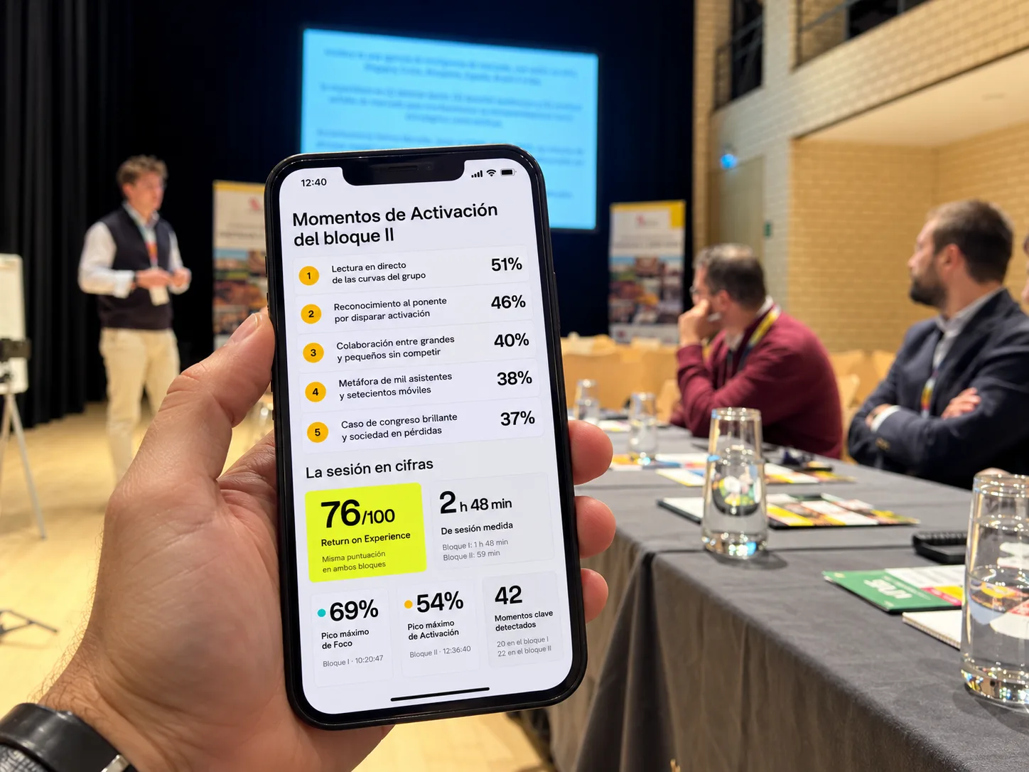 Session results viewed on mobile: block II Activation moments and the session in figures.