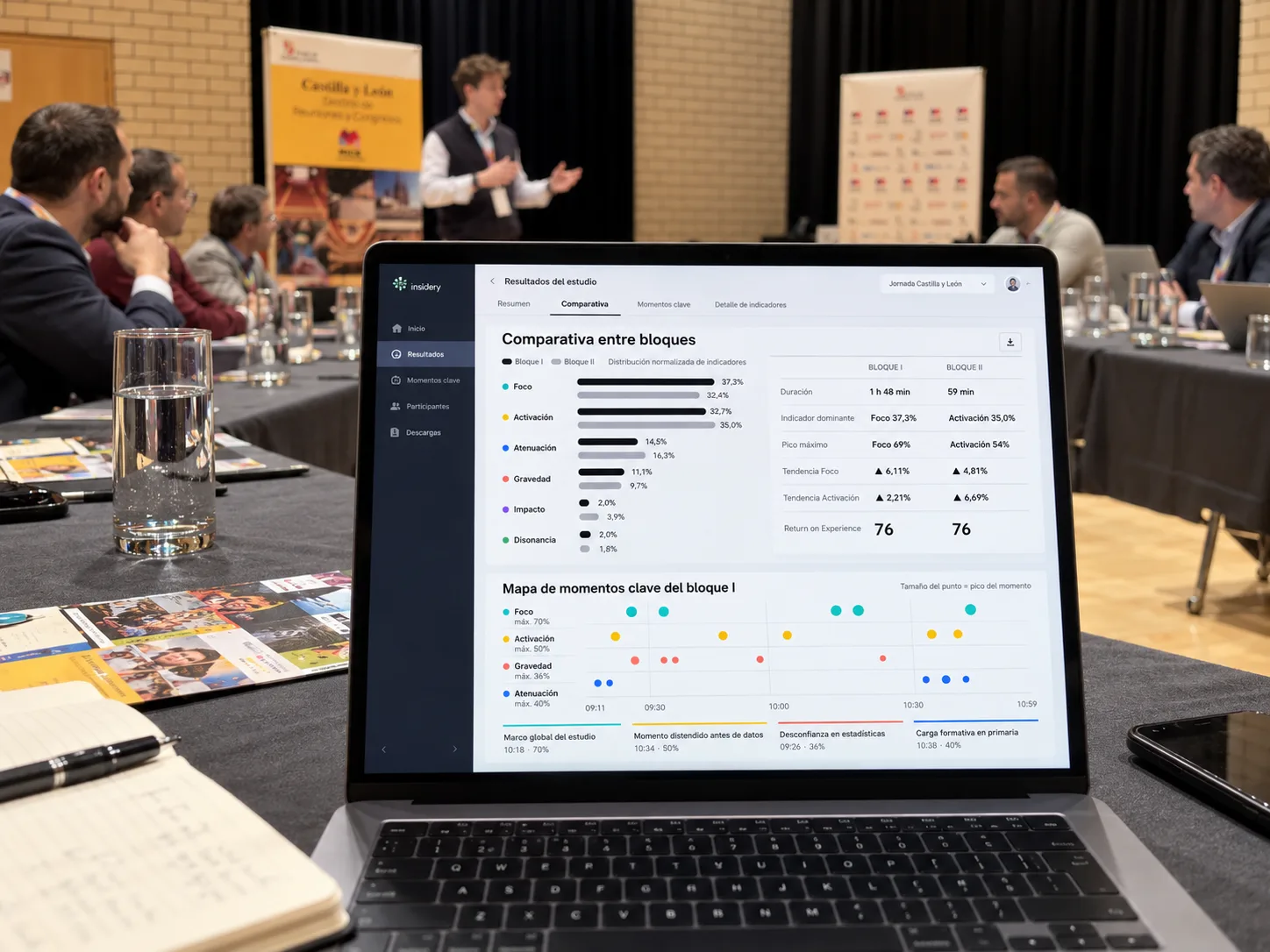 Dashboard with the block comparison and the key-moment map.
